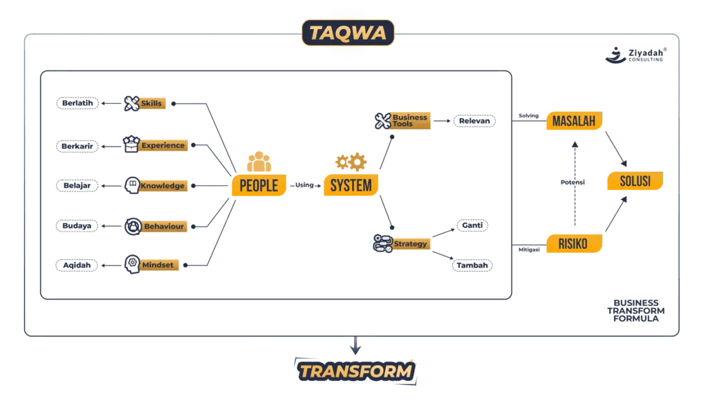 Business Transform Formula TRANSPARENT