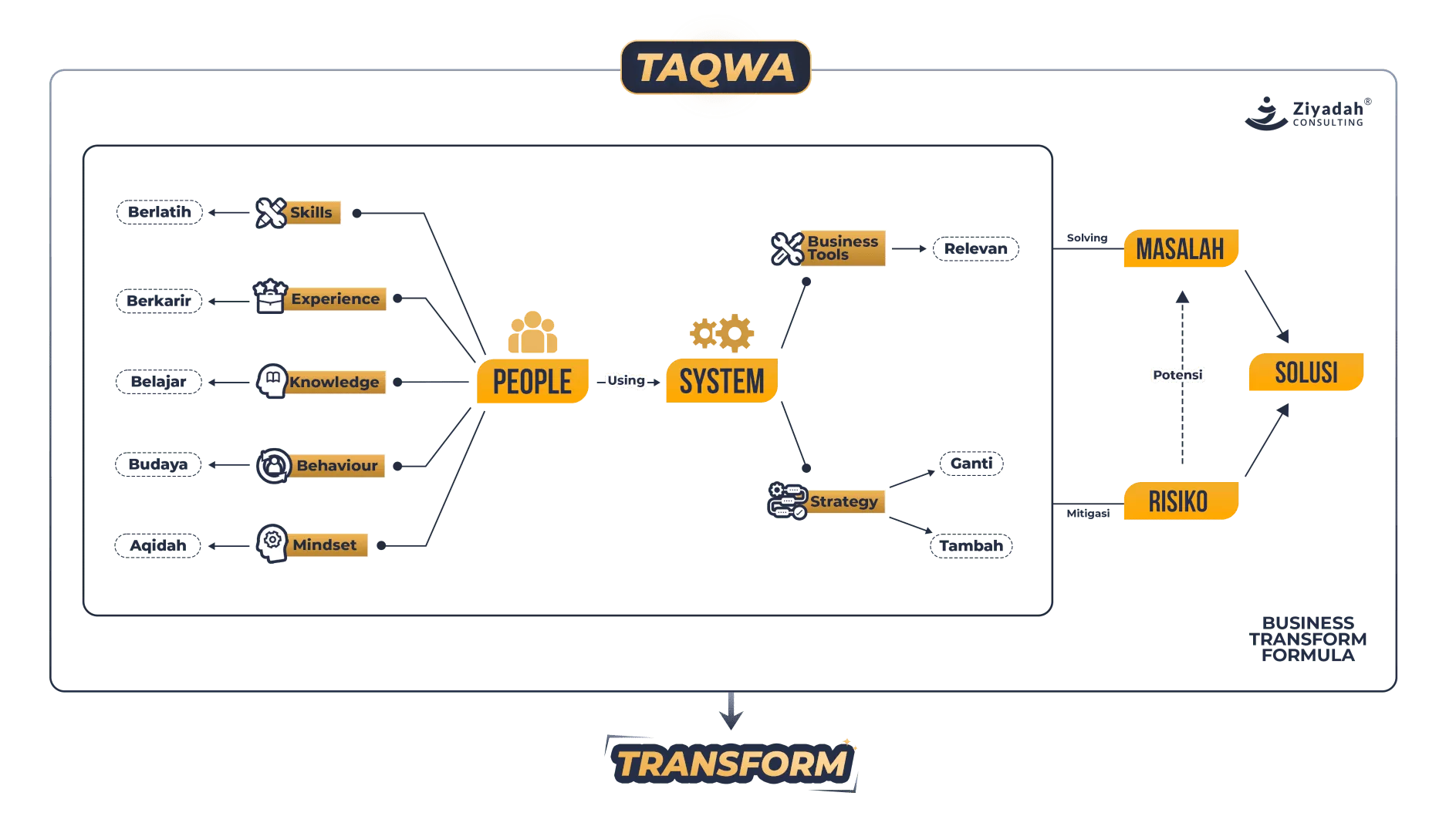 Business Transform Formula TRANSPARENT